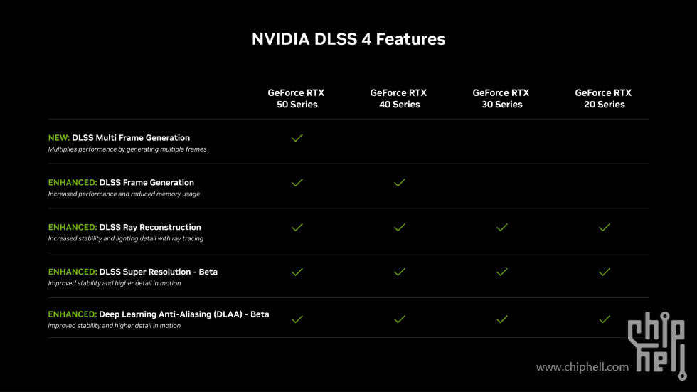 nvidia-dlss-4-feature-chart-breakdown.jpg
