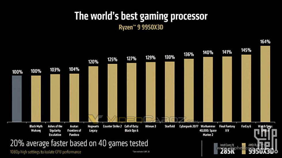 9950X3D-VS-285K.jpg