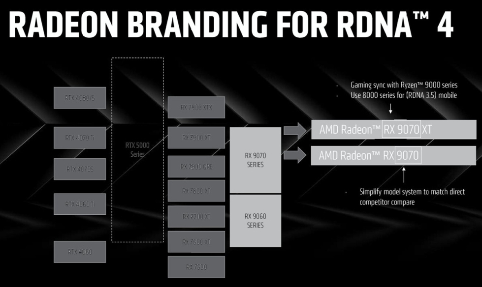 AMD_CES025_RDNA4_5.jpg