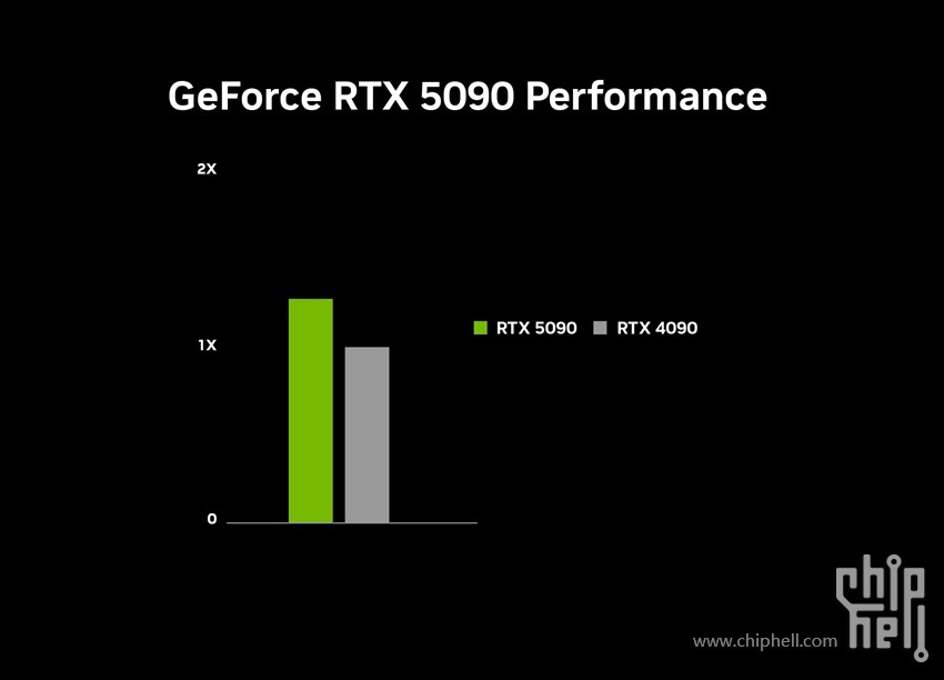 nvidia-geforce-rtx-5090-performance-chart.jpg
