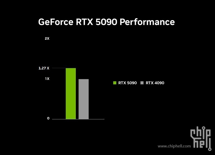 nvidia-geforce-rtx-5090-performance-chart.jpg