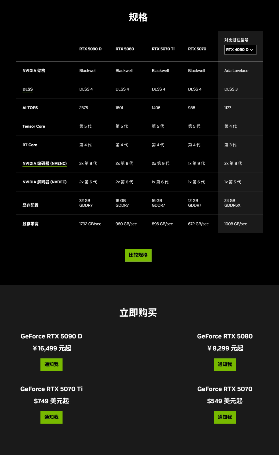 RTX 50 系列显卡(NVIDIA中国)2.jpg