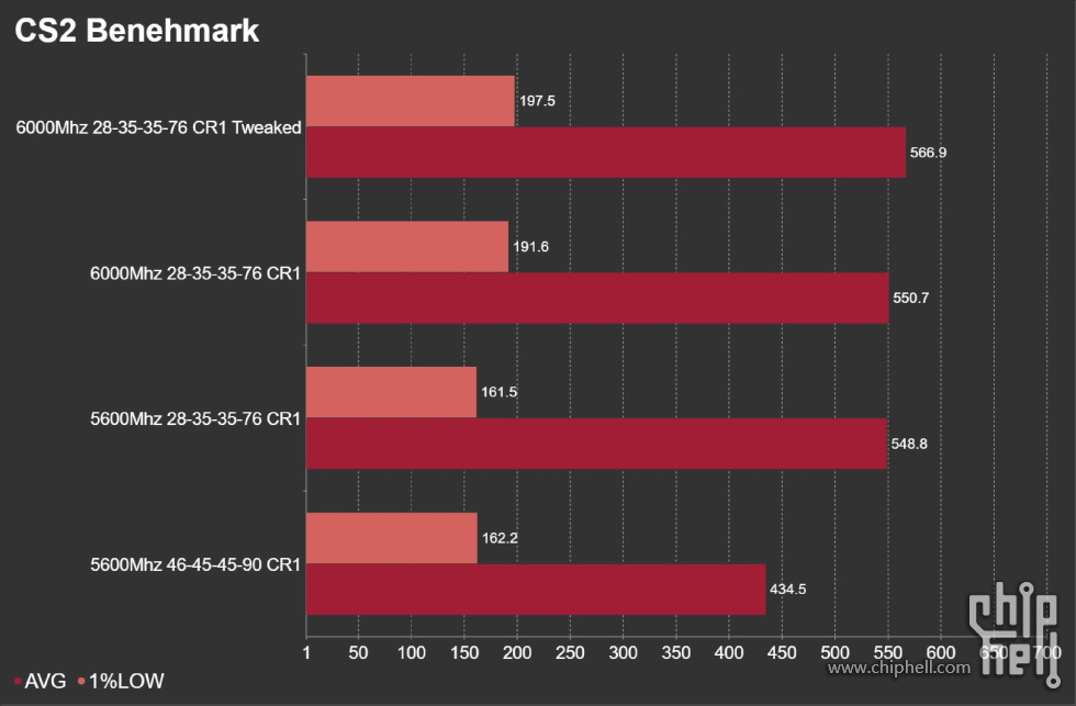 CS2 Benchmark.jpg