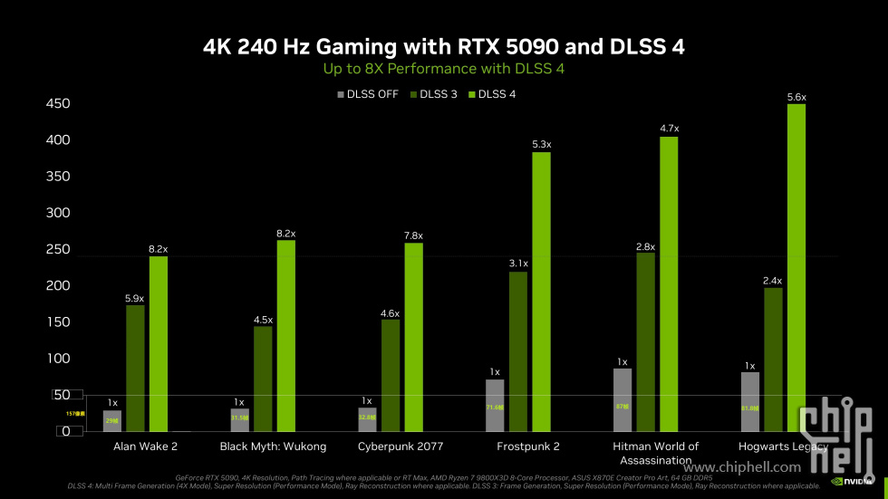 nvidia-dlss-4-multi-frame-generation-up-to-8x-faster-performance.jpg