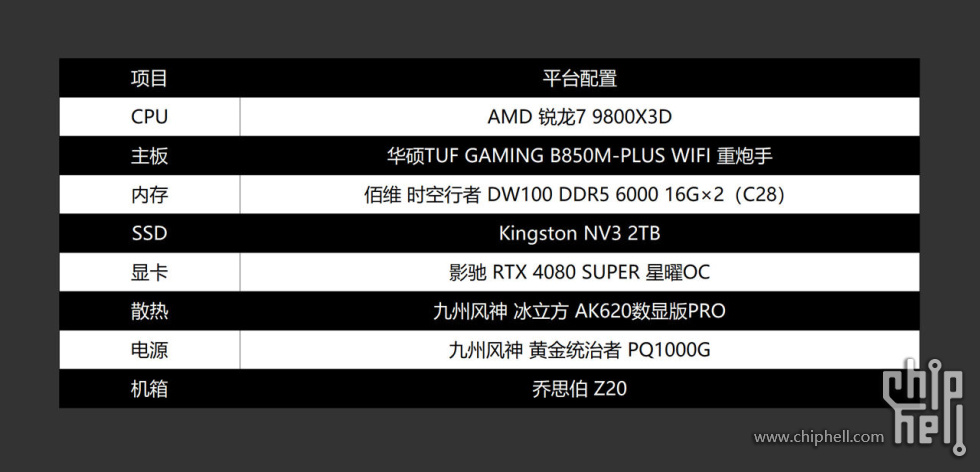 2.0 配置.jpg