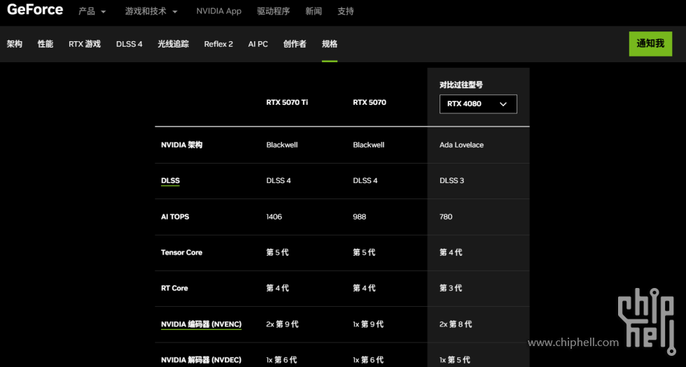 5070ti 双编码器.png