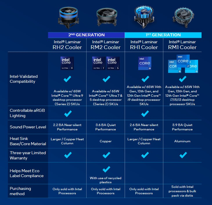 Intel_Laminar_RH2_RM2_3.jpg