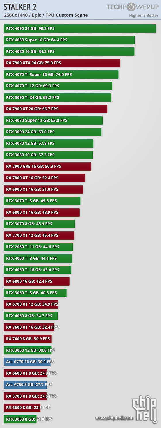 performance-2560-1440.png