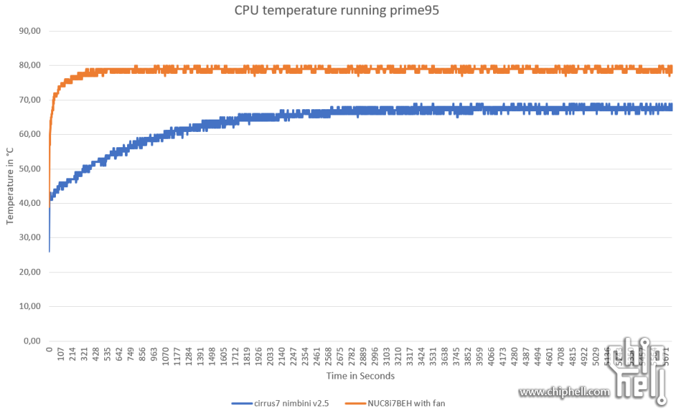 cirrus7-nimbini-v2.5-prime95-temps.png