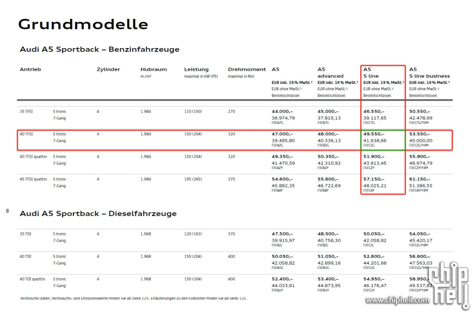 preisliste_a5-sportback_a5-cabriolet_s5-cabriolet_a5-coupe.jpg