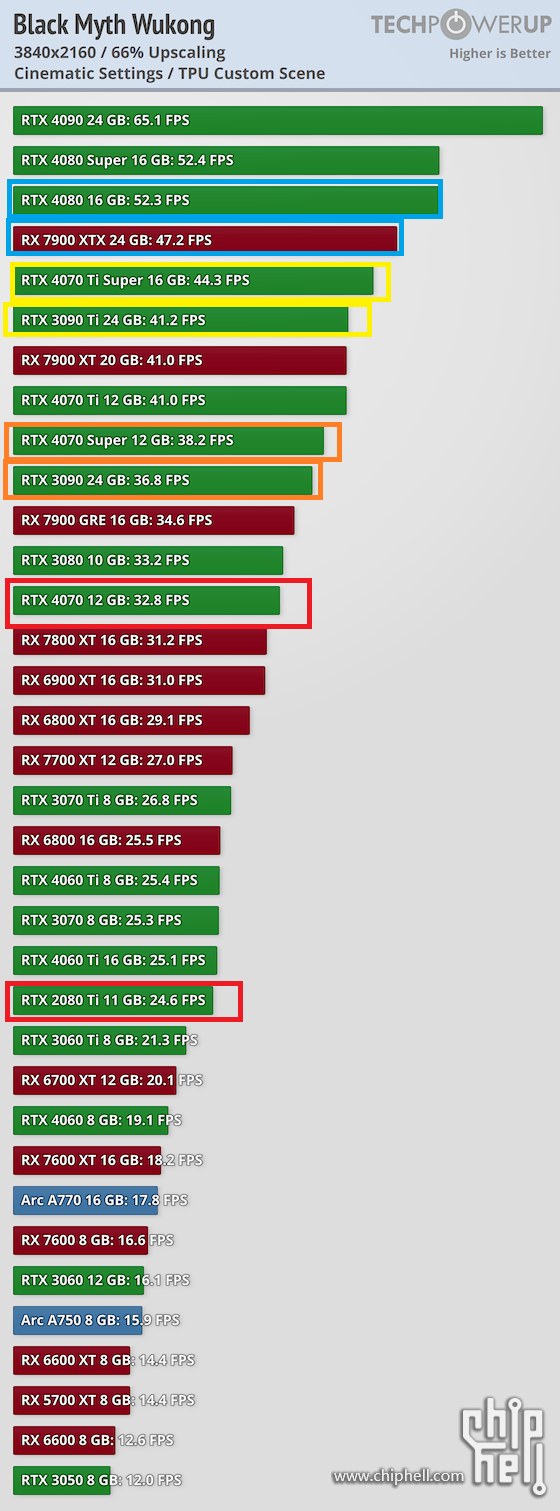 performance-3840-2160.png