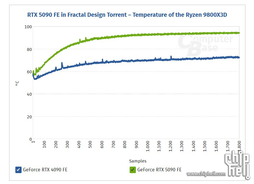 this-is-the-result-of-a-5090-in.jpg