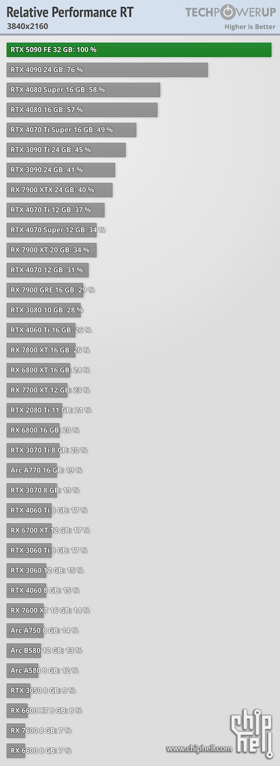 relative-performance-rt-3840-2160.png
