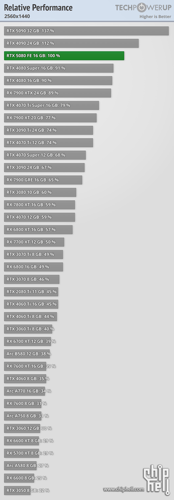 relative-performance-2560-1440.png