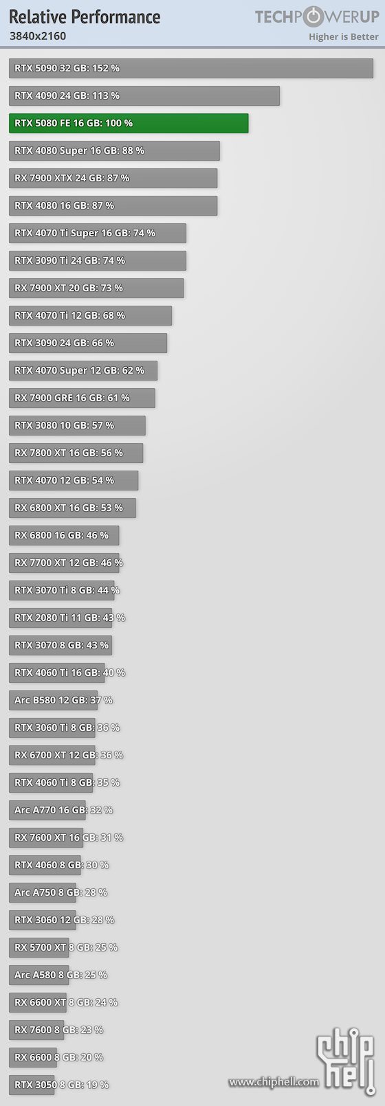 relative-performance-3840-2160.png