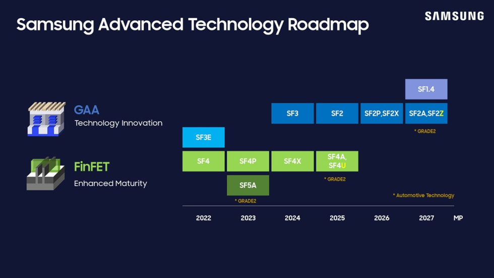 Samsung_Foundry_Forum_2024_4.jpg