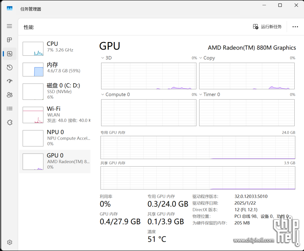 W11 AMD Ryzen AI 9 365 w Radeon(TM) 880M taskmgr info 24GB.png