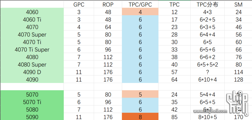 nv-rops.png