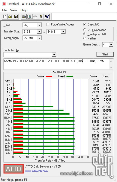 250227-SAMSUNG-FIT_PLUS_128GB_SM3280BB速度测试.png