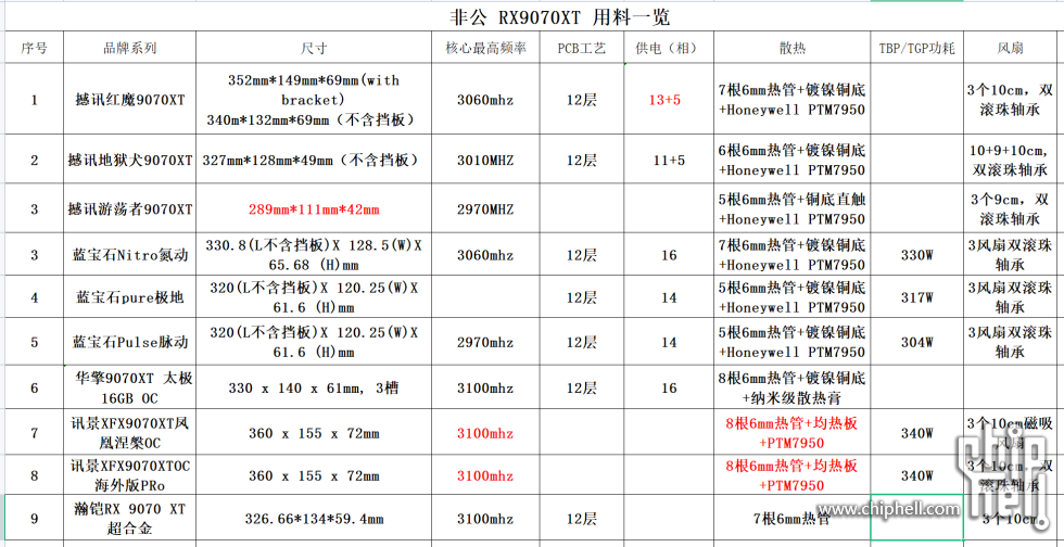 一览表9070XT.png