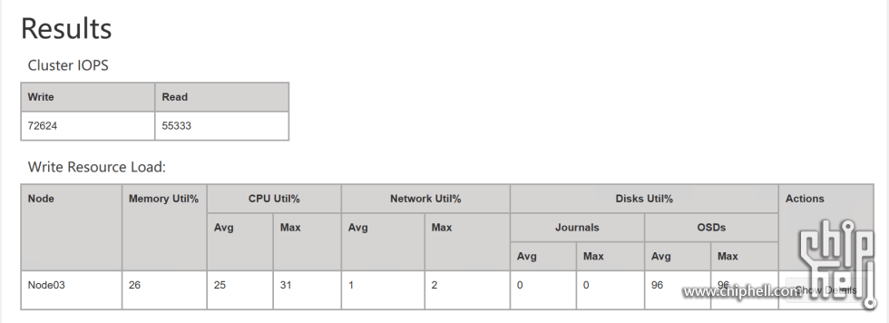 4KIOPS P4610-12X3.2.png