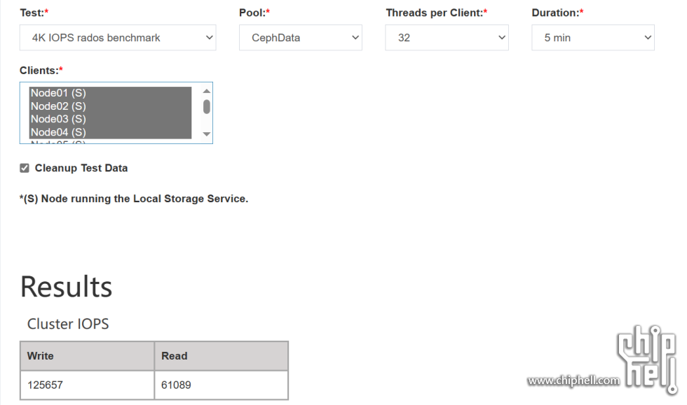 4KIOPS128T-PM883-24X3.84.png