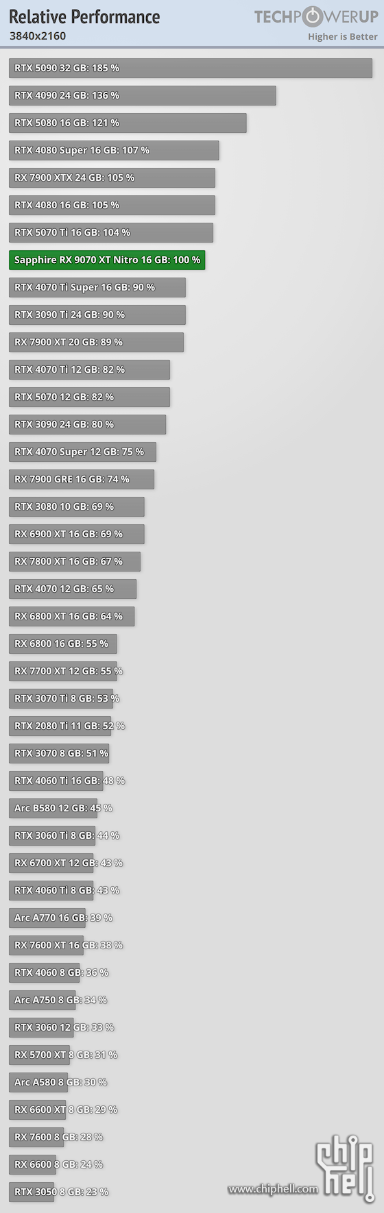 relative-performance-3840-2160.png
