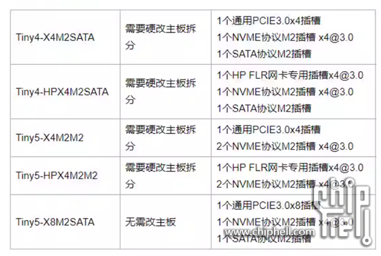 拆分卡型号说明.png