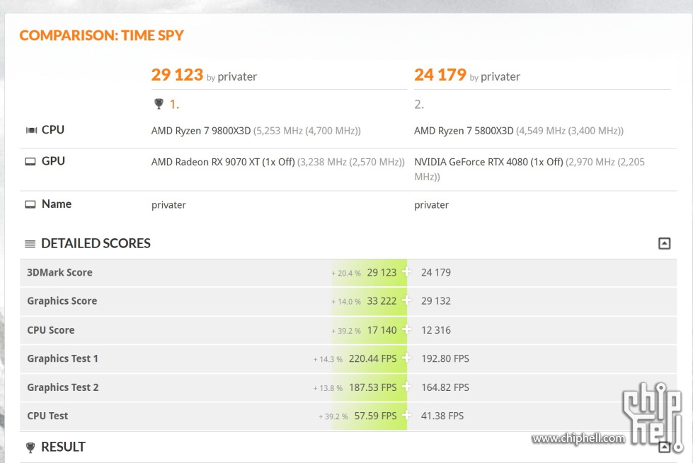 9070 vs 4080.jpg