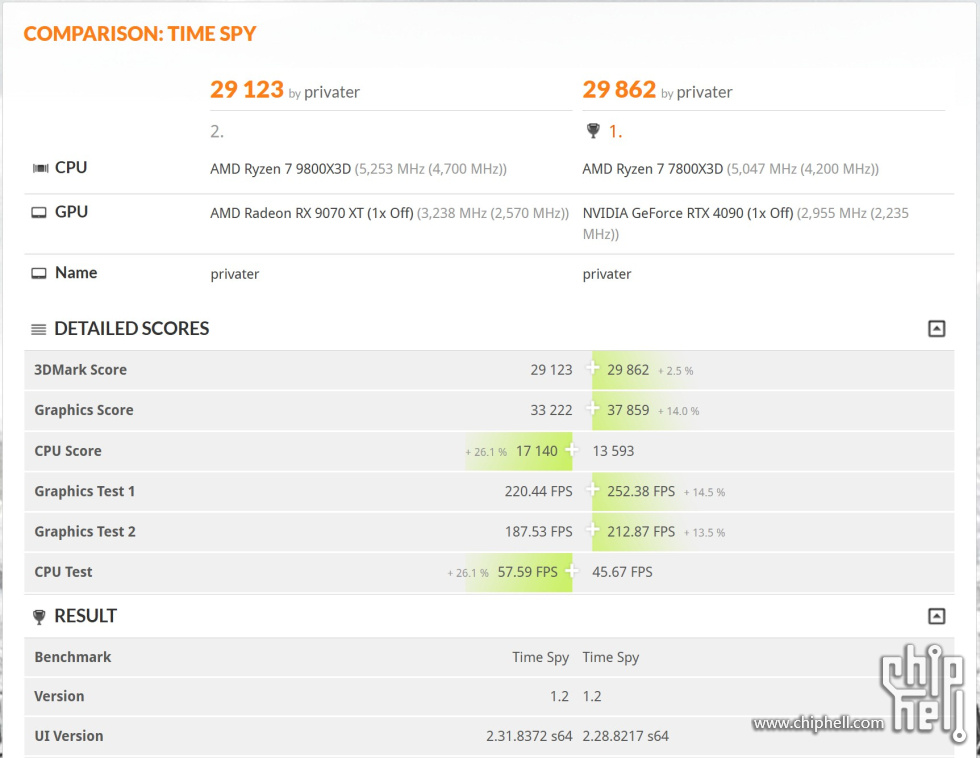 9070 vs 4090.jpg