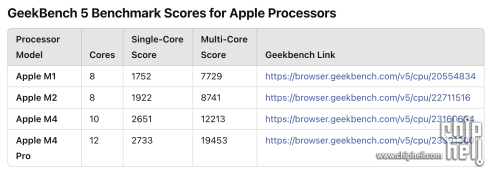 geekbench5-table.png