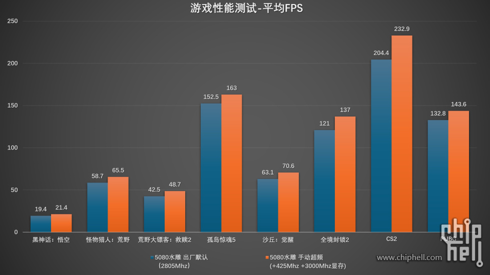 游戏分数对比.jpg