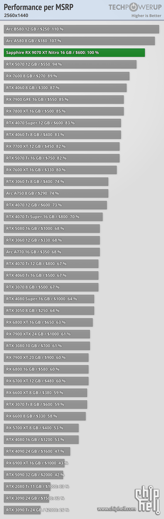 performance-per-msrp-2560-1440.png