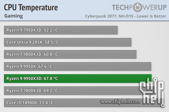 cpu-temperature-gaming.png