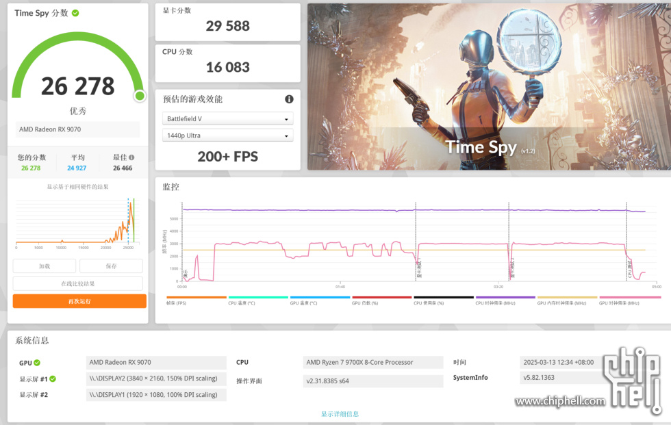 timspy 29588