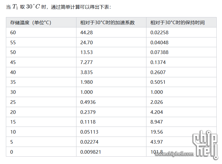 SSD 数据保持能力-2.PNG