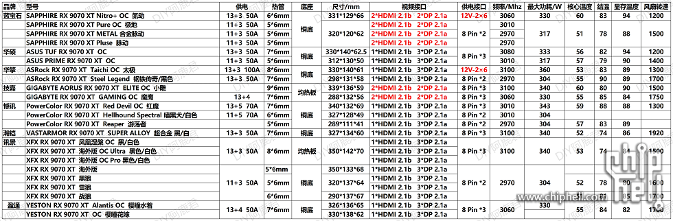 9070XT 散热汇总.png