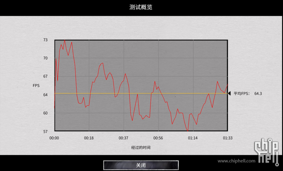 9070XT超频全战64.3帧