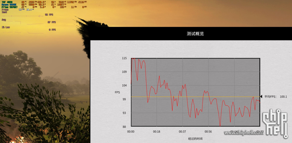 4090超频全战100.1帧
