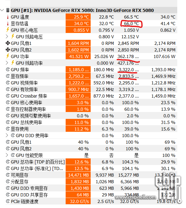 gpu power, temperature, boost clock 