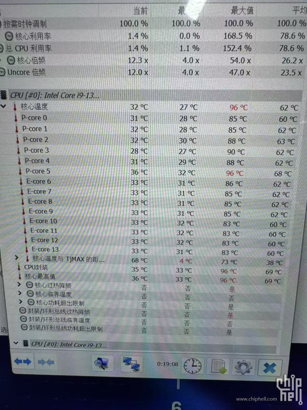 注意看P5 core温度比其他高太多了