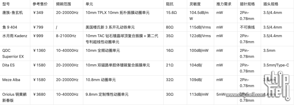 参数盘点.png