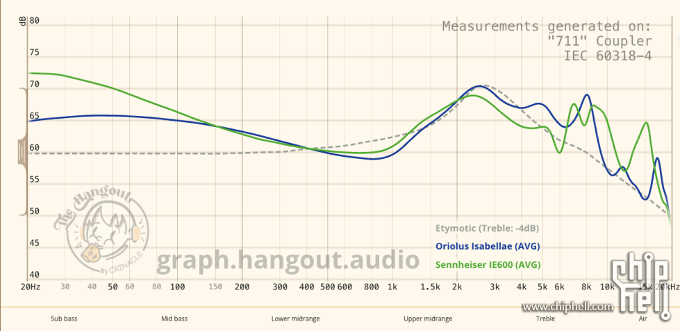 Oriolus vs IE600.png
