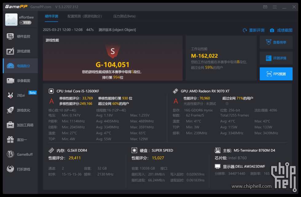 GPP_BenchMark.jpg