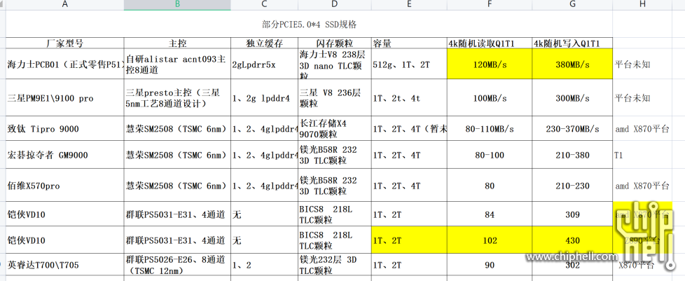 5.0的硬盘.png