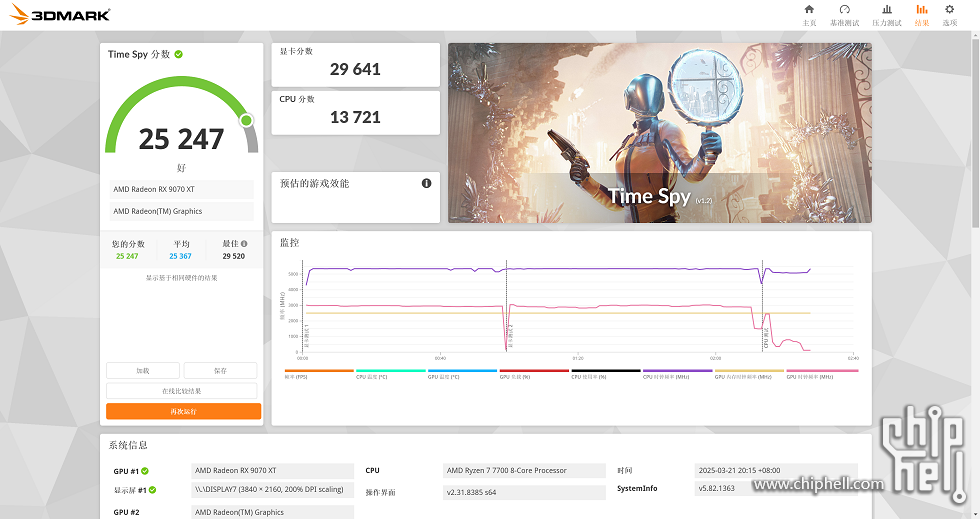 Time Spy 解锁功耗.png