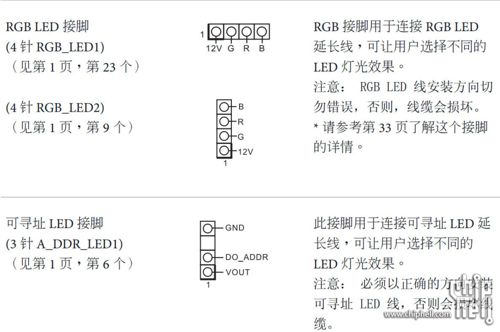 RGB针脚.jpg