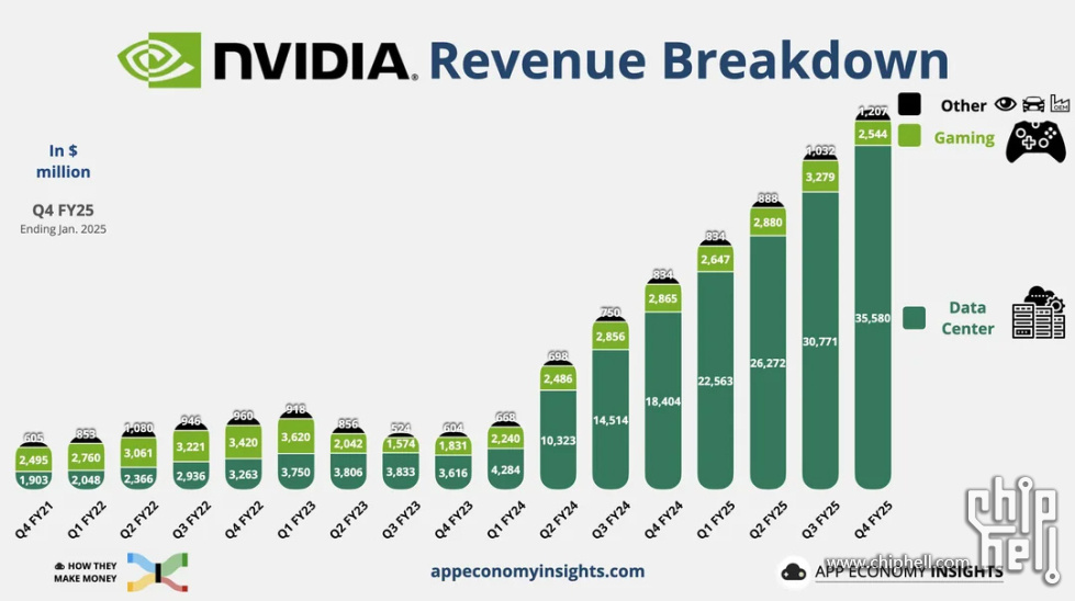 Nvidia Revenue.jpg
