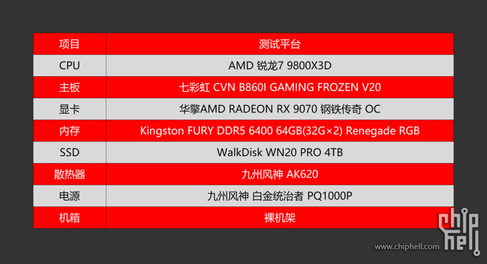 3.0 配置.jpg