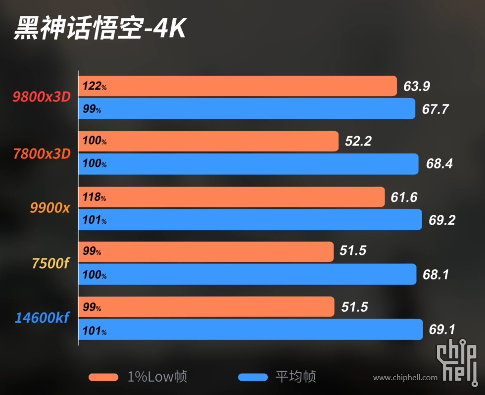 4K 4090不平等2